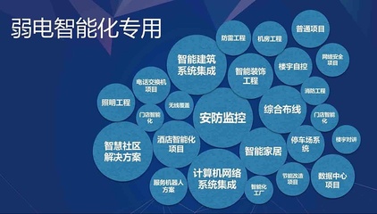 住宅小區(qū)弱電智能化系統(tǒng)及計算機系統(tǒng)集成解析