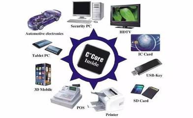 芯片制造全工藝流程與計算機系統(tǒng)集成